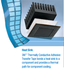 Heat Sink