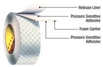 Wide-purpose Double-sided Adhesive Velcro Tape Without Perforation