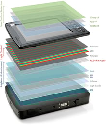 3M_Display_Enhancement_and_Protection_Film_Layers